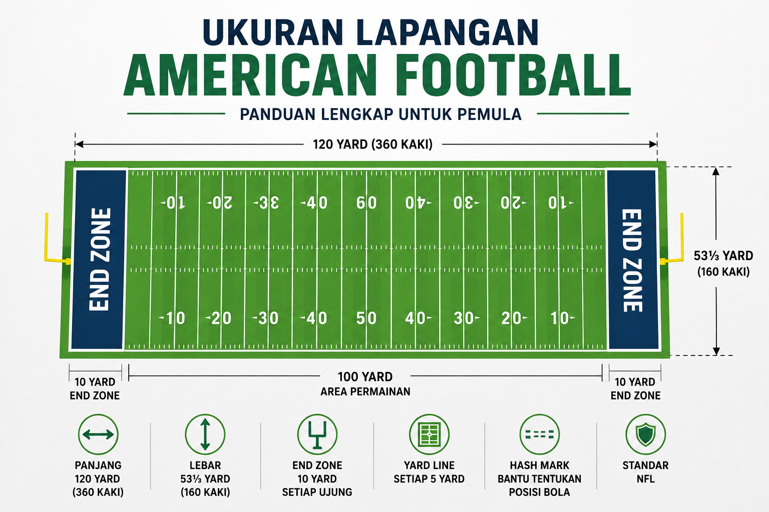 Ukuran lapangan American Football lengkap dengan yard line dan end zone